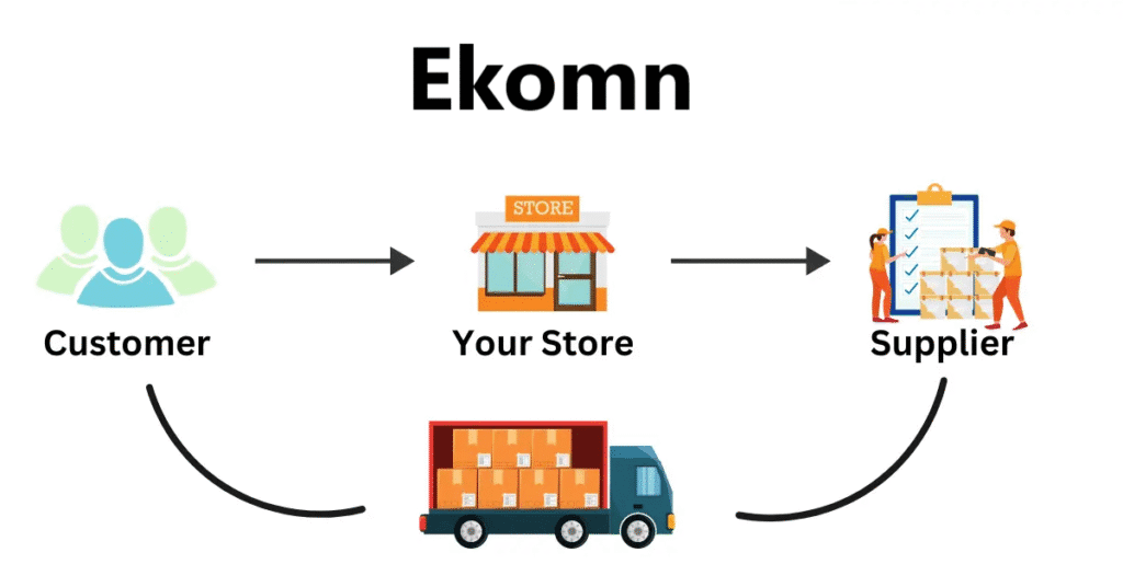ekomn-dropshipping